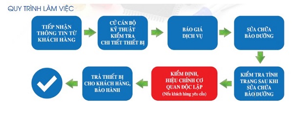 Quy trình sửa chữa máy cất 2 lần