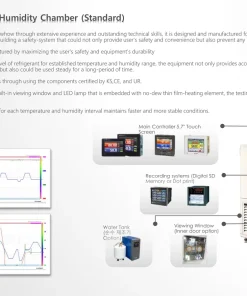 Alternative view of Tủ Nhiệt độ & Độ ẩm Standard — Enex